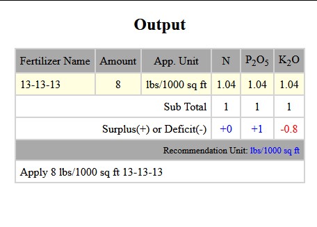Screenshot of output of data.